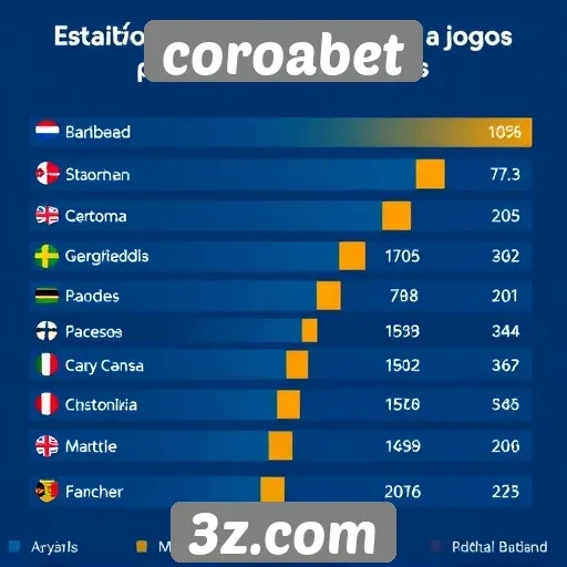 Estatísticas de jogos mais populares no coroabet